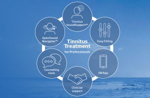 Hearing Aids For Tinnitus